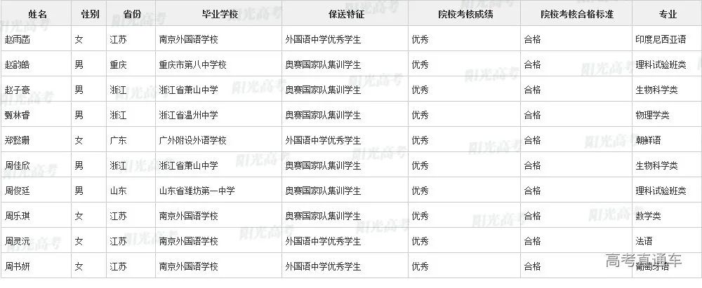 沾沾喜气！全国1851人被提前保送上大学，356人进清北_http://www.jidianku.com_教育资讯_第24张