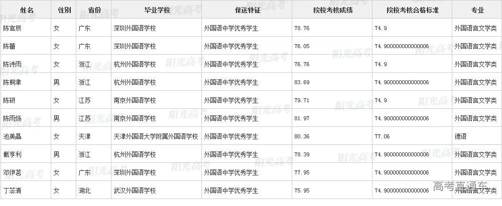 沾沾喜气！全国1851人被提前保送上大学，356人进清北_http://www.jidianku.com_教育资讯_第167张