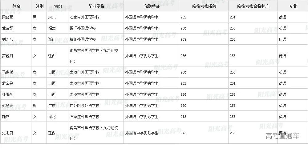 沾沾喜气！全国1851人被提前保送上大学，356人进清北_http://www.jidianku.com_教育资讯_第53张