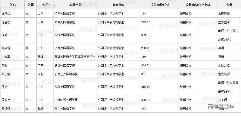 沾沾喜气！全国1851人被提前保送上大学，356人进清北_http://www.jidianku.com_教育资讯_第64张