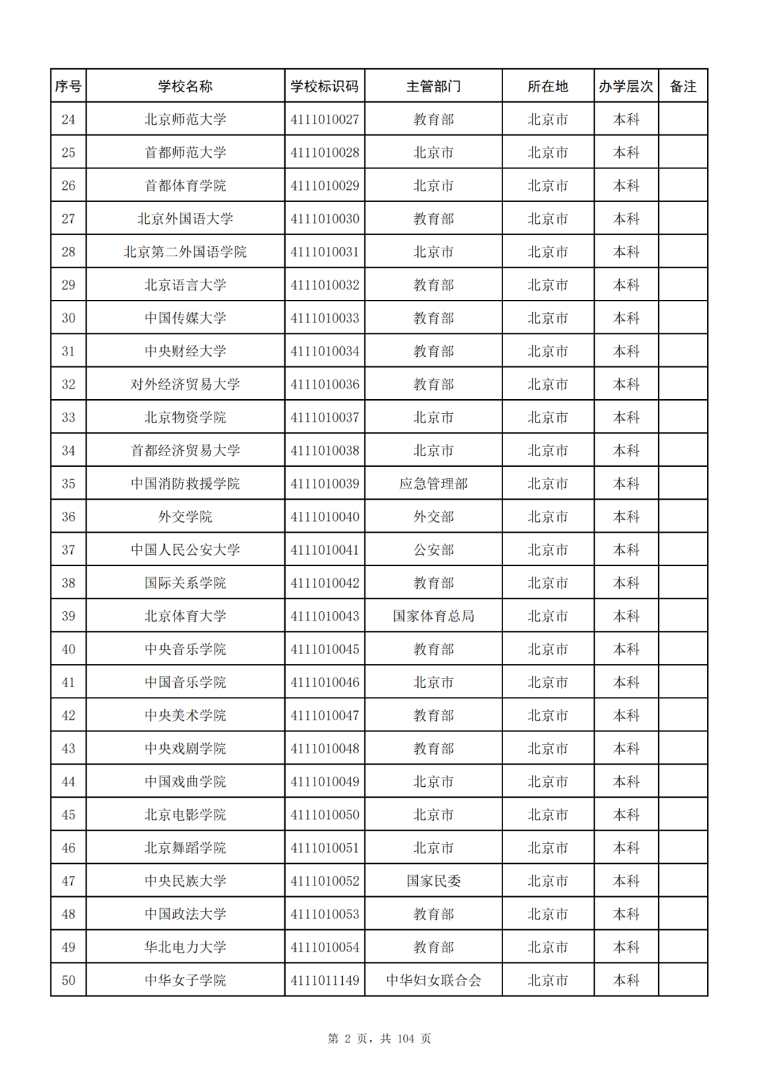 我国共有哪些大学？教育部的这份名单你一定要收藏好！_http://www.jidianku.com_教育资讯_第2张