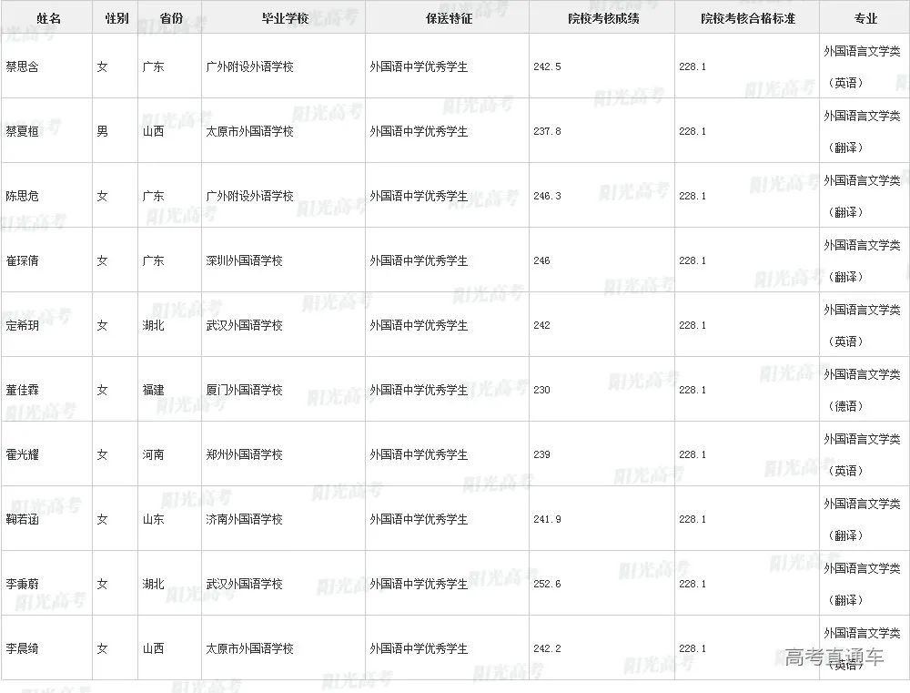 沾沾喜气！全国1851人被提前保送上大学，356人进清北_http://www.jidianku.com_教育资讯_第46张