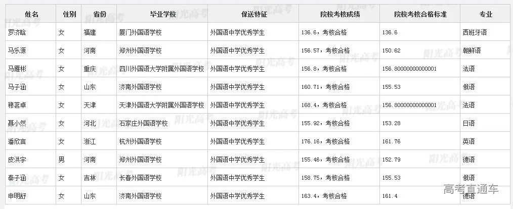 沾沾喜气！全国1851人被提前保送上大学，356人进清北_http://www.jidianku.com_教育资讯_第154张