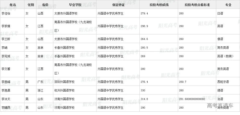 沾沾喜气！全国1851人被提前保送上大学，356人进清北_http://www.jidianku.com_教育资讯_第129张