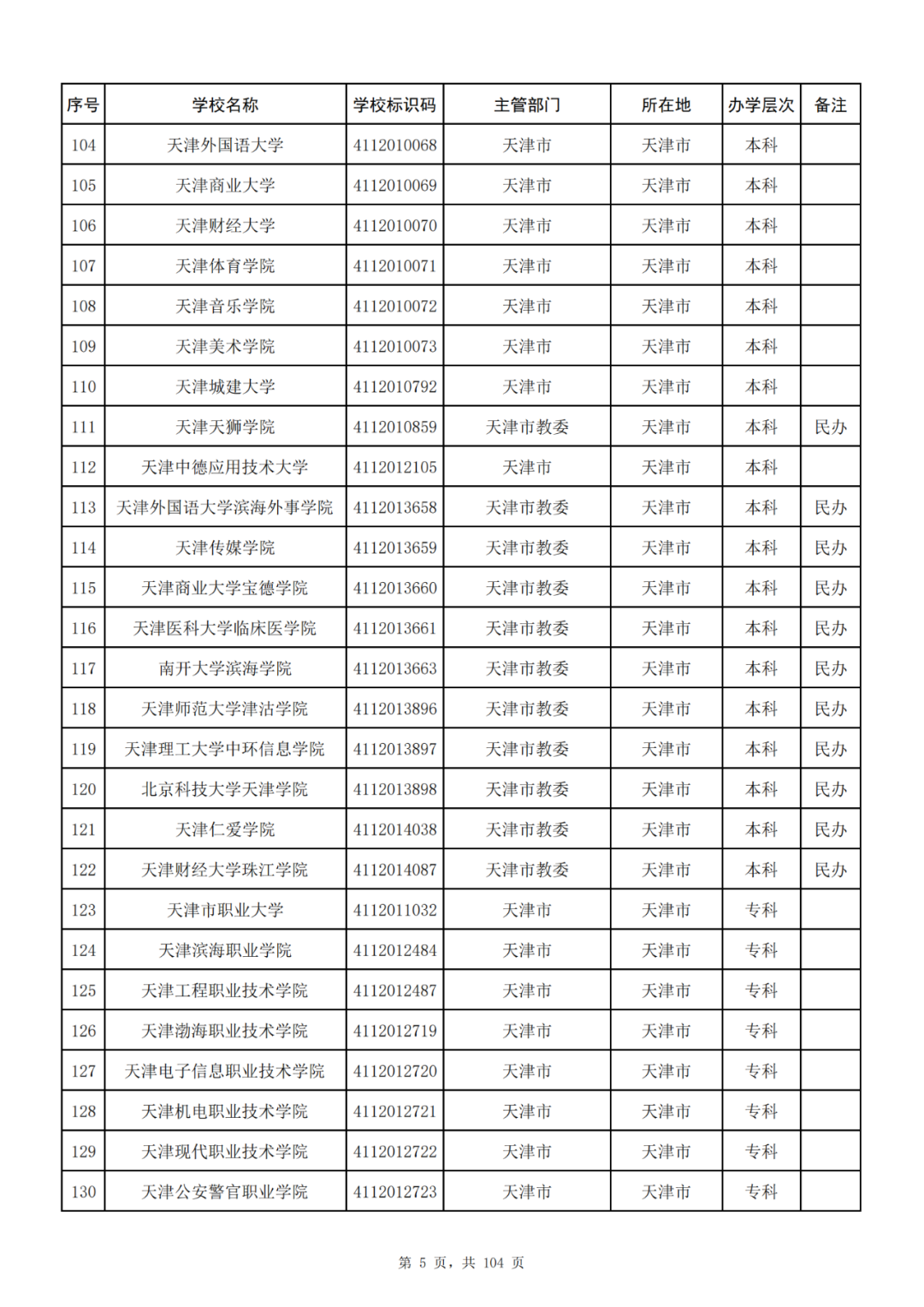 我国共有哪些大学？教育部的这份名单你一定要收藏好！_http://www.jidianku.com_教育资讯_第5张