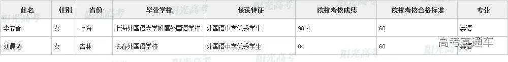 沾沾喜气！全国1851人被提前保送上大学，356人进清北_http://www.jidianku.com_教育资讯_第196张