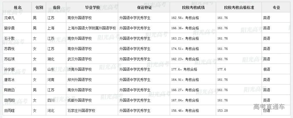 沾沾喜气！全国1851人被提前保送上大学，356人进清北_http://www.jidianku.com_教育资讯_第155张