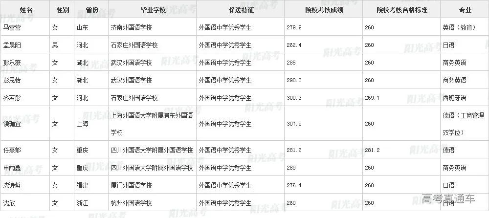 沾沾喜气！全国1851人被提前保送上大学，356人进清北_http://www.jidianku.com_教育资讯_第132张