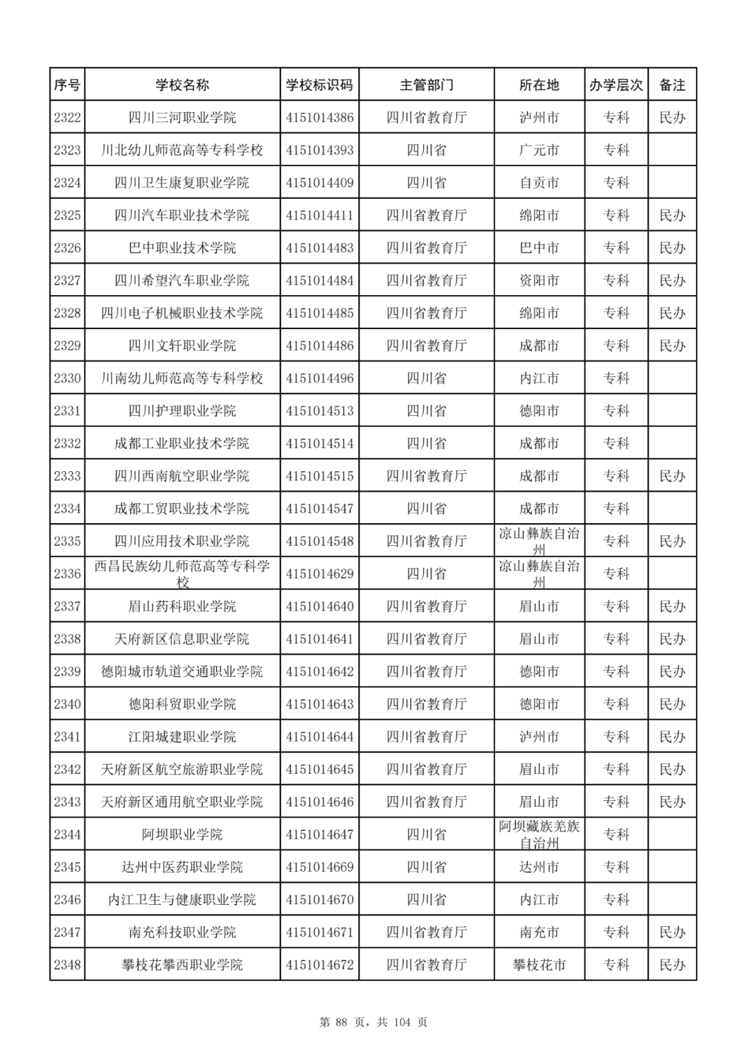 我国共有哪些大学？教育部的这份名单你一定要收藏好！_http://www.jidianku.com_教育资讯_第88张