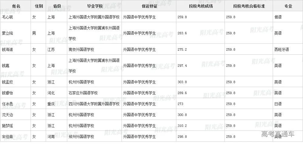 沾沾喜气！全国1851人被提前保送上大学，356人进清北_http://www.jidianku.com_教育资讯_第103张