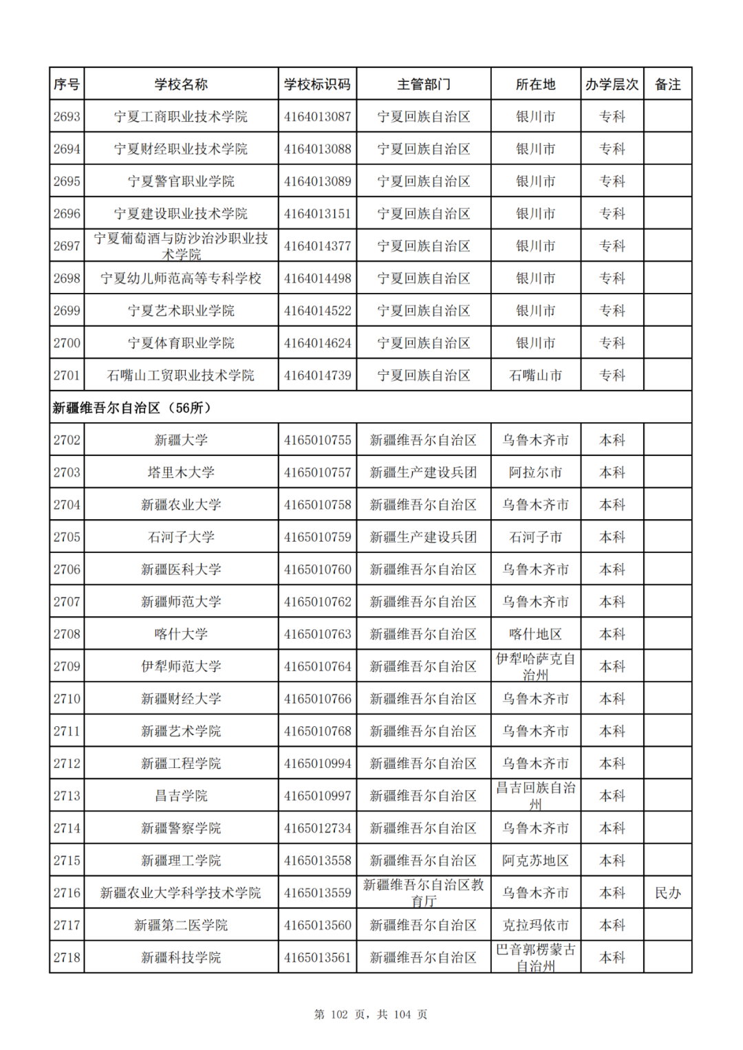 我国共有哪些大学？教育部的这份名单你一定要收藏好！_http://www.jidianku.com_教育资讯_第102张