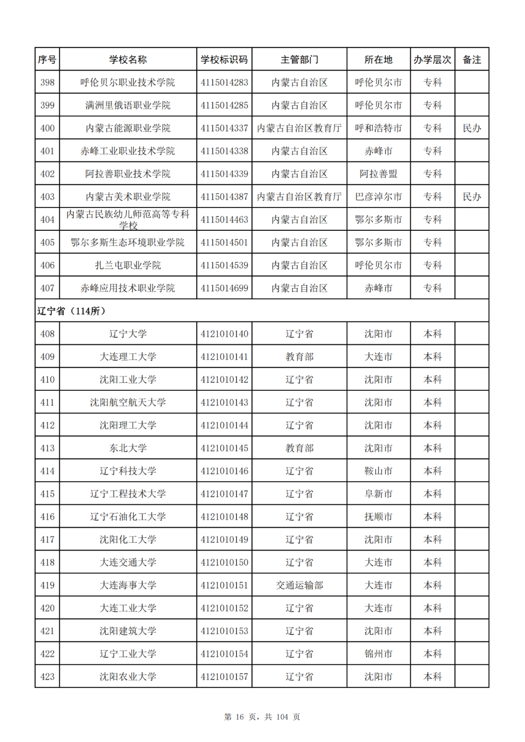 我国共有哪些大学？教育部的这份名单你一定要收藏好！_http://www.jidianku.com_教育资讯_第16张