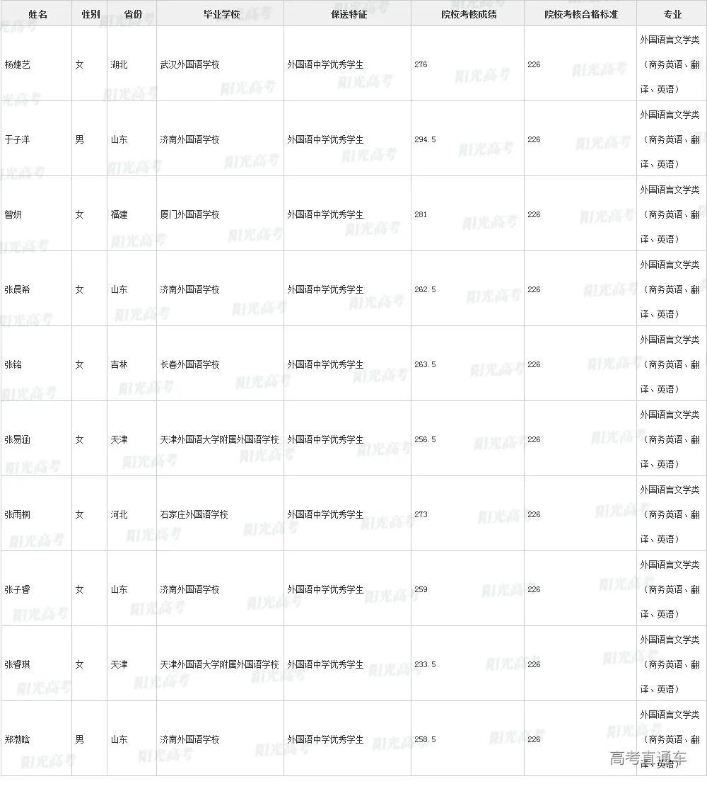 沾沾喜气！全国1851人被提前保送上大学，356人进清北_http://www.jidianku.com_教育资讯_第82张