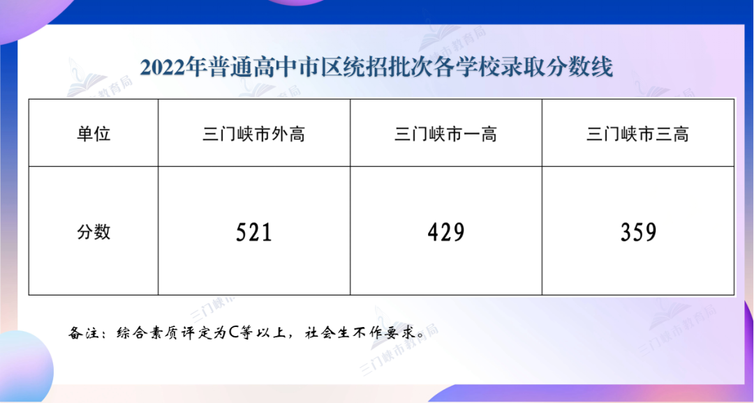 河南多地2022中招录取分数线汇总！_http://www.jidianku.com_招生问答_第14张