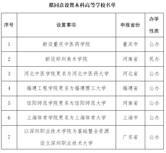 河南拟新设11所高校！今年中考高考的学生有更多的选择_http://www.jidianku.com_教育资讯_第4张