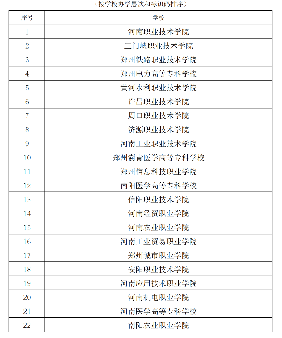 2023年河南省“互联网+”大学生创新创业大赛职教赛道比赛拟获奖名单公示_http://www.jidianku.com_教育资讯_第67张